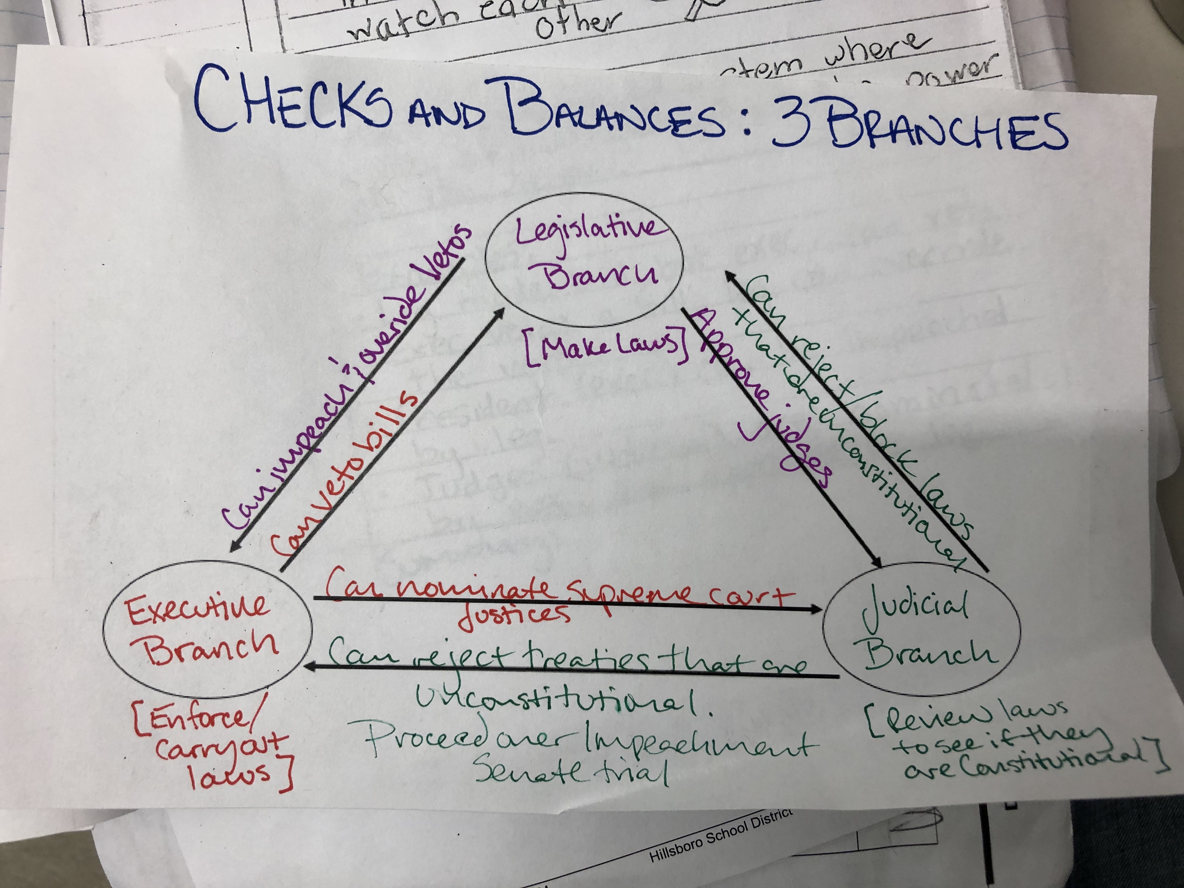 20th Grade Social Studies With Checks And Balances Worksheet Answers
